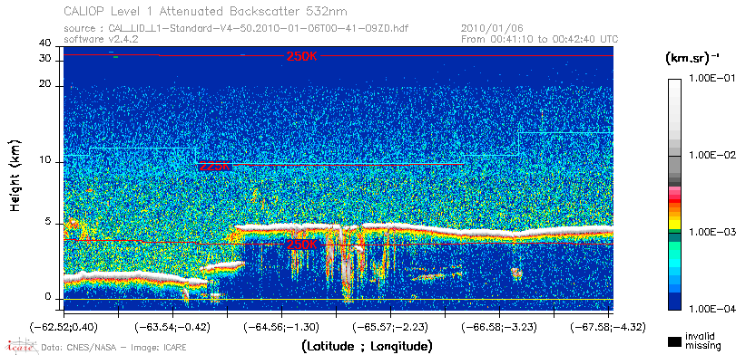 image of https://www.icare.univ-lille.fr/asd-content/DATA/LIENS/CALIOP/CAL_LID_L1.browse-segment/2010/2010_01_06/CAL_LID_L1-Standard-V4-50.2010-01-06T00-41-09ZD.browse/CAL_LID_L1-Standard-V4-50.2010-01-06T00-41-09ZD_01_Back532.png