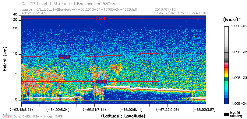 image of https://www.icare.univ-lille.fr/asd-content/DATA/LIENS/CALIOP/CAL_LID_L1.browse-segment/2010/2010_01_12/CAL_LID_L1-Standard-V4-50.2010-01-12T00-04-18ZD.browse/CAL_LID_L1-Standard-V4-50.2010-01-12T00-04-18ZD_01_Back532.png