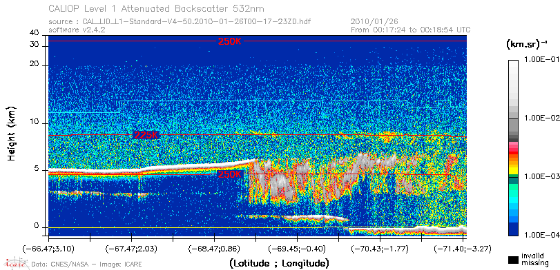 image of https://www.icare.univ-lille.fr/asd-content/DATA/LIENS/CALIOP/CAL_LID_L1.browse-segment/2010/2010_01_26/CAL_LID_L1-Standard-V4-50.2010-01-26T00-17-23ZD.browse/CAL_LID_L1-Standard-V4-50.2010-01-26T00-17-23ZD_01_Back532.png