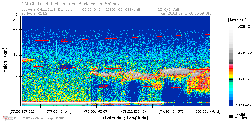 image of https://www.icare.univ-lille.fr/asd-content/DATA/LIENS/CALIOP/CAL_LID_L1.browse-segment/2010/2010_01_29/CAL_LID_L1-Standard-V4-50.2010-01-29T00-02-08ZN.browse/CAL_LID_L1-Standard-V4-50.2010-01-29T00-02-08ZN_01_Back532.png