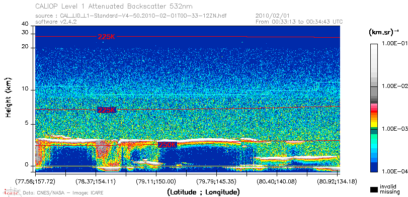 image of https://www.icare.univ-lille.fr/asd-content/DATA/LIENS/CALIOP/CAL_LID_L1.browse-segment/2010/2010_02_01/CAL_LID_L1-Standard-V4-50.2010-02-01T00-33-12ZN.browse/CAL_LID_L1-Standard-V4-50.2010-02-01T00-33-12ZN_01_Back532.png