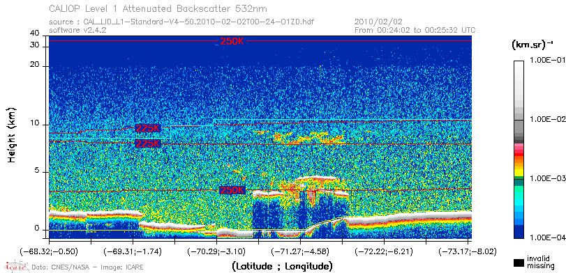 image of https://www.icare.univ-lille.fr/asd-content/DATA/LIENS/CALIOP/CAL_LID_L1.browse-segment/2010/2010_02_02/CAL_LID_L1-Standard-V4-50.2010-02-02T00-24-01ZD.browse/CAL_LID_L1-Standard-V4-50.2010-02-02T00-24-01ZD_01_Back532.png