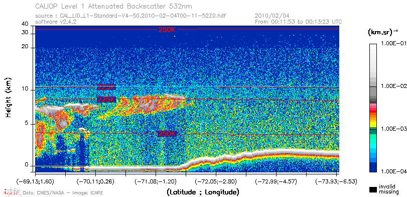 image of https://www.icare.univ-lille.fr/asd-content/DATA/LIENS/CALIOP/CAL_LID_L1.browse-segment/2010/2010_02_04/CAL_LID_L1-Standard-V4-50.2010-02-04T00-11-52ZD.browse/CAL_LID_L1-Standard-V4-50.2010-02-04T00-11-52ZD_01_Back532.png