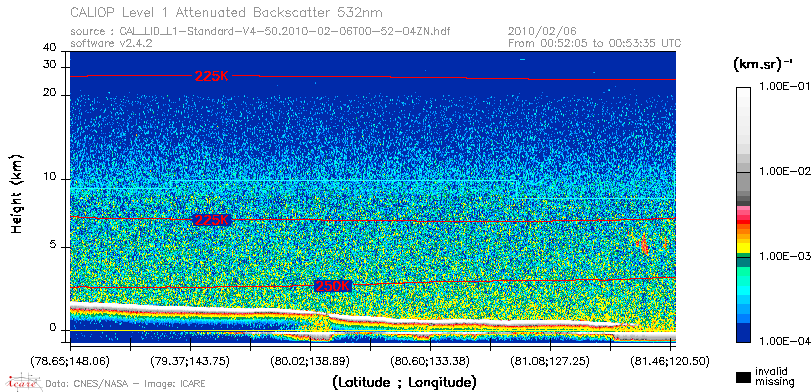 image of https://www.icare.univ-lille.fr/asd-content/DATA/LIENS/CALIOP/CAL_LID_L1.browse-segment/2010/2010_02_06/CAL_LID_L1-Standard-V4-50.2010-02-06T00-52-04ZN.browse/CAL_LID_L1-Standard-V4-50.2010-02-06T00-52-04ZN_01_Back532.png