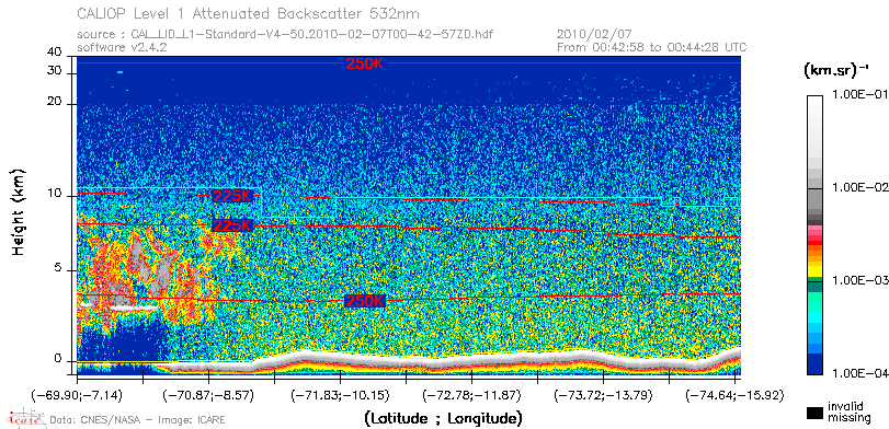 image of https://www.icare.univ-lille.fr/asd-content/DATA/LIENS/CALIOP/CAL_LID_L1.browse-segment/2010/2010_02_07/CAL_LID_L1-Standard-V4-50.2010-02-07T00-42-57ZD.browse/CAL_LID_L1-Standard-V4-50.2010-02-07T00-42-57ZD_01_Back532.png