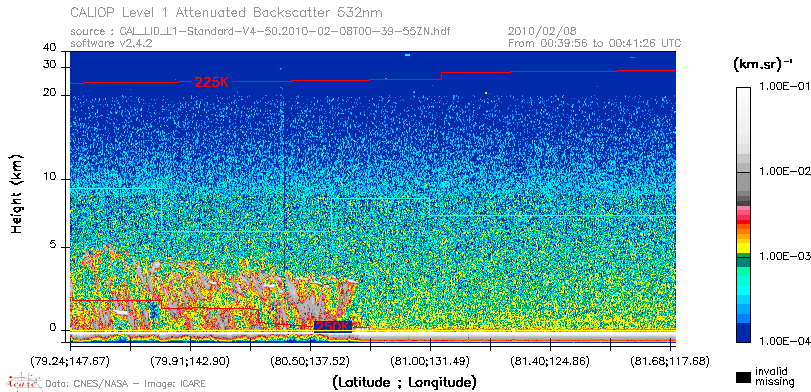 image of https://www.icare.univ-lille.fr/asd-content/DATA/LIENS/CALIOP/CAL_LID_L1.browse-segment/2010/2010_02_08/CAL_LID_L1-Standard-V4-50.2010-02-08T00-39-55ZN.browse/CAL_LID_L1-Standard-V4-50.2010-02-08T00-39-55ZN_01_Back532.png