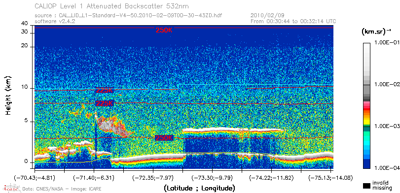 image of https://www.icare.univ-lille.fr/asd-content/DATA/LIENS/CALIOP/CAL_LID_L1.browse-segment/2010/2010_02_09/CAL_LID_L1-Standard-V4-50.2010-02-09T00-30-43ZD.browse/CAL_LID_L1-Standard-V4-50.2010-02-09T00-30-43ZD_01_Back532.png