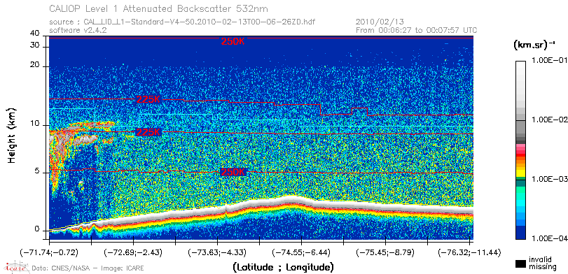 image of https://www.icare.univ-lille.fr/asd-content/DATA/LIENS/CALIOP/CAL_LID_L1.browse-segment/2010/2010_02_13/CAL_LID_L1-Standard-V4-50.2010-02-13T00-06-26ZD.browse/CAL_LID_L1-Standard-V4-50.2010-02-13T00-06-26ZD_01_Back532.png