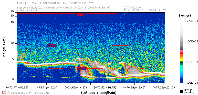 image of https://www.icare.univ-lille.fr/asd-content/DATA/LIENS/CALIOP/CAL_LID_L1.browse-segment/2010/2010_02_16/CAL_LID_L1-Standard-V4-50.2010-02-16T00-37-41ZD.browse/CAL_LID_L1-Standard-V4-50.2010-02-16T00-37-41ZD_01_Back532.png