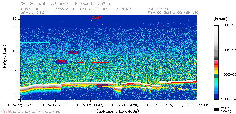 image of https://www.icare.univ-lille.fr/asd-content/DATA/LIENS/CALIOP/CAL_LID_L1.browse-segment/2010/2010_02_20/CAL_LID_L1-Standard-V4-50.2010-02-20T00-13-23ZD.browse/CAL_LID_L1-Standard-V4-50.2010-02-20T00-13-23ZD_01_Back532.png