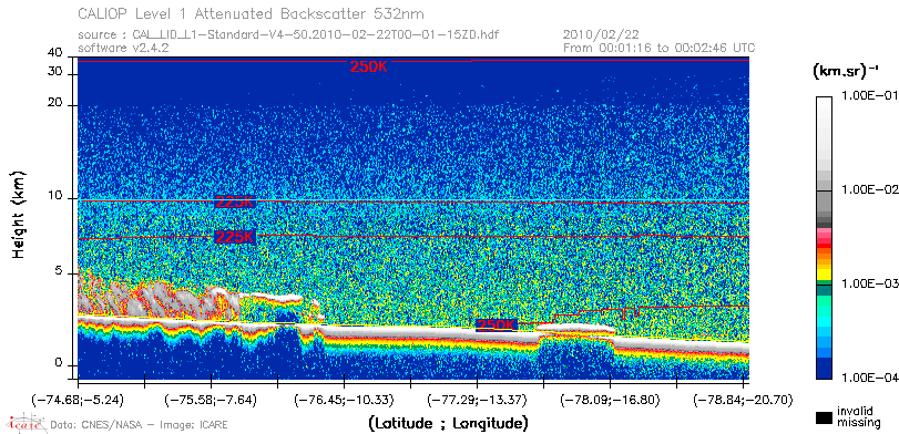 image of https://www.icare.univ-lille.fr/asd-content/DATA/LIENS/CALIOP/CAL_LID_L1.browse-segment/2010/2010_02_22/CAL_LID_L1-Standard-V4-50.2010-02-22T00-01-15ZD.browse/CAL_LID_L1-Standard-V4-50.2010-02-22T00-01-15ZD_01_Back532.png
