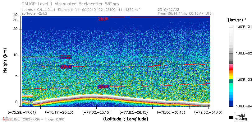 image of https://www.icare.univ-lille.fr/asd-content/DATA/LIENS/CALIOP/CAL_LID_L1.browse-segment/2010/2010_02_23/CAL_LID_L1-Standard-V4-50.2010-02-23T00-44-43ZD.browse/CAL_LID_L1-Standard-V4-50.2010-02-23T00-44-43ZD_01_Back532.png
