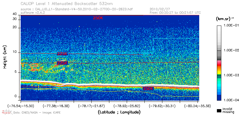 image of https://www.icare.univ-lille.fr/asd-content/DATA/LIENS/CALIOP/CAL_LID_L1.browse-segment/2010/2010_02_27/CAL_LID_L1-Standard-V4-50.2010-02-27T00-20-26ZD.browse/CAL_LID_L1-Standard-V4-50.2010-02-27T00-20-26ZD_01_Back532.png