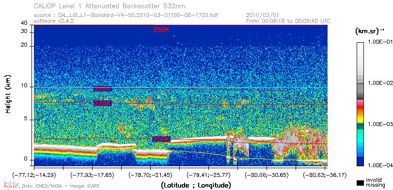 image of https://www.icare.univ-lille.fr/asd-content/DATA/LIENS/CALIOP/CAL_LID_L1.browse-segment/2010/2010_03_01/CAL_LID_L1-Standard-V4-50.2010-03-01T00-08-17ZD.browse/CAL_LID_L1-Standard-V4-50.2010-03-01T00-08-17ZD_01_Back532.png