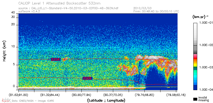 image of https://www.icare.univ-lille.fr/asd-content/DATA/LIENS/CALIOP/CAL_LID_L1.browse-segment/2010/2010_03_03/CAL_LID_L1-Standard-V4-50.2010-03-03T00-48-39ZN.browse/CAL_LID_L1-Standard-V4-50.2010-03-03T00-48-39ZN_01_Back532.png
