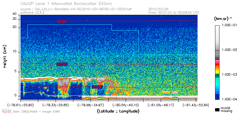 image of https://www.icare.univ-lille.fr/asd-content/DATA/LIENS/CALIOP/CAL_LID_L1.browse-segment/2010/2010_03_06/CAL_LID_L1-Standard-V4-50.2010-03-06T00-27-23ZD.browse/CAL_LID_L1-Standard-V4-50.2010-03-06T00-27-23ZD_01_Back532.png