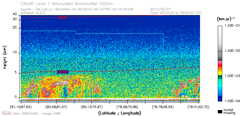 image of https://www.icare.univ-lille.fr/asd-content/DATA/LIENS/CALIOP/CAL_LID_L1.browse-segment/2010/2010_03_07/CAL_LID_L1-Standard-V4-50.2010-03-07T00-24-21ZN.browse/CAL_LID_L1-Standard-V4-50.2010-03-07T00-24-21ZN_01_Back532.png