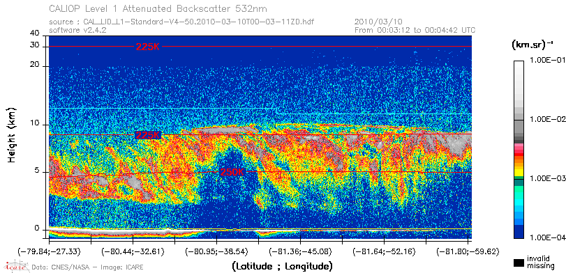 image of https://www.icare.univ-lille.fr/asd-content/DATA/LIENS/CALIOP/CAL_LID_L1.browse-segment/2010/2010_03_10/CAL_LID_L1-Standard-V4-50.2010-03-10T00-03-11ZD.browse/CAL_LID_L1-Standard-V4-50.2010-03-10T00-03-11ZD_01_Back532.png