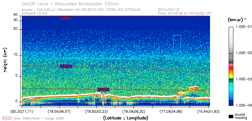 image of https://www.icare.univ-lille.fr/asd-content/DATA/LIENS/CALIOP/CAL_LID_L1.browse-segment/2010/2010_03_12/CAL_LID_L1-Standard-V4-50.2010-03-12T00-43-27ZN.browse/CAL_LID_L1-Standard-V4-50.2010-03-12T00-43-27ZN_01_Back532.png