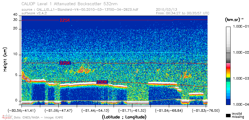 image of https://www.icare.univ-lille.fr/asd-content/DATA/LIENS/CALIOP/CAL_LID_L1.browse-segment/2010/2010_03_13/CAL_LID_L1-Standard-V4-50.2010-03-13T00-34-26ZD.browse/CAL_LID_L1-Standard-V4-50.2010-03-13T00-34-26ZD_01_Back532.png