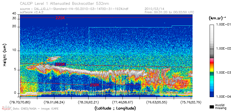 image of https://www.icare.univ-lille.fr/asd-content/DATA/LIENS/CALIOP/CAL_LID_L1.browse-segment/2010/2010_03_14/CAL_LID_L1-Standard-V4-50.2010-03-14T00-31-19ZN.browse/CAL_LID_L1-Standard-V4-50.2010-03-14T00-31-19ZN_01_Back532.png