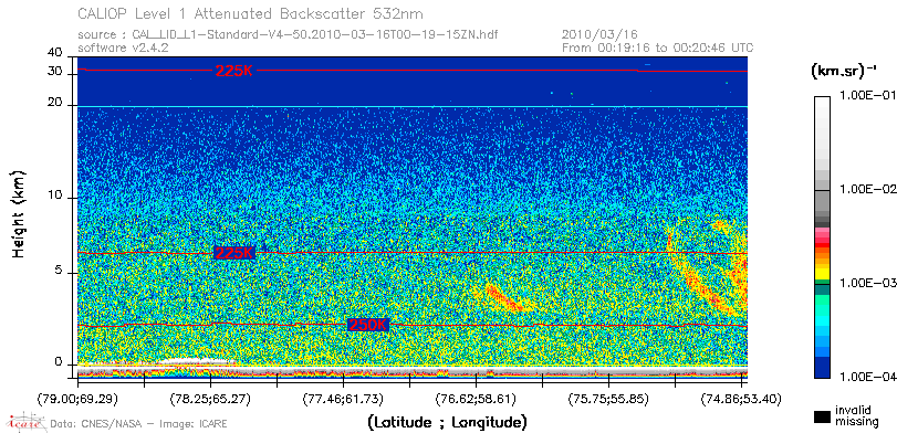 image of https://www.icare.univ-lille.fr/asd-content/DATA/LIENS/CALIOP/CAL_LID_L1.browse-segment/2010/2010_03_16/CAL_LID_L1-Standard-V4-50.2010-03-16T00-19-15ZN.browse/CAL_LID_L1-Standard-V4-50.2010-03-16T00-19-15ZN_01_Back532.png