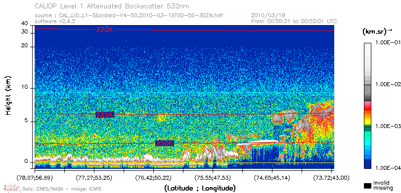 image of https://www.icare.univ-lille.fr/asd-content/DATA/LIENS/CALIOP/CAL_LID_L1.browse-segment/2010/2010_03_19/CAL_LID_L1-Standard-V4-50.2010-03-19T00-50-30ZN.browse/CAL_LID_L1-Standard-V4-50.2010-03-19T00-50-30ZN_01_Back532.png