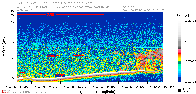 image of https://www.icare.univ-lille.fr/asd-content/DATA/LIENS/CALIOP/CAL_LID_L1.browse-segment/2010/2010_03_24/CAL_LID_L1-Standard-V4-50.2010-03-24T00-17-09ZD.browse/CAL_LID_L1-Standard-V4-50.2010-03-24T00-17-09ZD_01_Back532.png