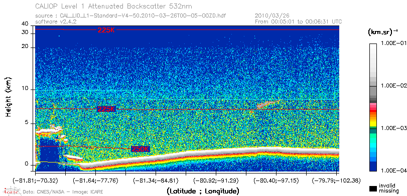 image of https://www.icare.univ-lille.fr/asd-content/DATA/LIENS/CALIOP/CAL_LID_L1.browse-segment/2010/2010_03_26/CAL_LID_L1-Standard-V4-50.2010-03-26T00-05-00ZD.browse/CAL_LID_L1-Standard-V4-50.2010-03-26T00-05-00ZD_01_Back532.png