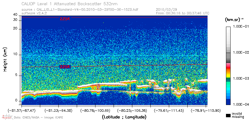 image of https://www.icare.univ-lille.fr/asd-content/DATA/LIENS/CALIOP/CAL_LID_L1.browse-segment/2010/2010_03_29/CAL_LID_L1-Standard-V4-50.2010-03-29T00-36-15ZD.browse/CAL_LID_L1-Standard-V4-50.2010-03-29T00-36-15ZD_01_Back532.png