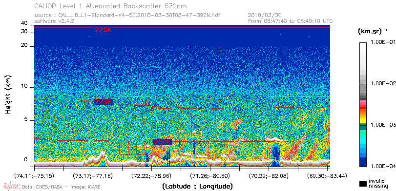 image of https://www.icare.univ-lille.fr/asd-content/DATA/LIENS/CALIOP/CAL_LID_L1.browse-segment/2010/2010_03_30/CAL_LID_L1-Standard-V4-50.2010-03-30T08-47-39ZN.browse/CAL_LID_L1-Standard-V4-50.2010-03-30T08-47-39ZN_01_Back532.png