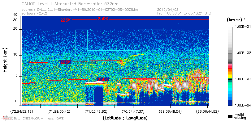image of https://www.icare.univ-lille.fr/asd-content/DATA/LIENS/CALIOP/CAL_LID_L1.browse-segment/2010/2010_04_03/CAL_LID_L1-Standard-V4-50.2010-04-03T00-08-50ZN.browse/CAL_LID_L1-Standard-V4-50.2010-04-03T00-08-50ZN_01_Back532.png
