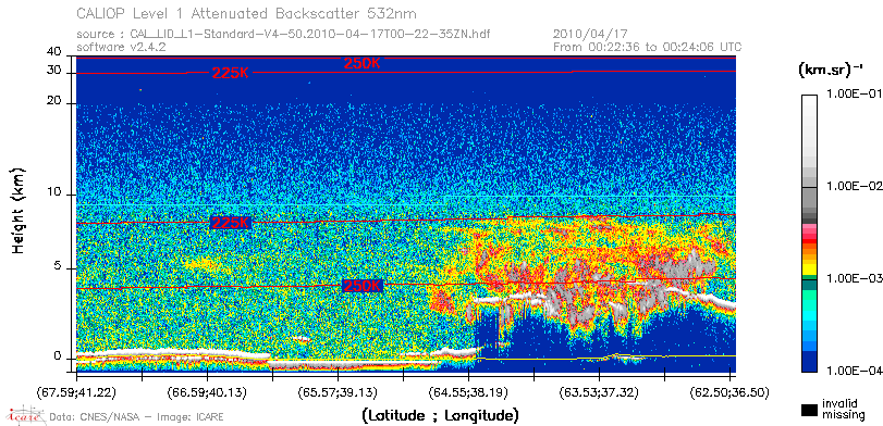image of https://www.icare.univ-lille.fr/asd-content/DATA/LIENS/CALIOP/CAL_LID_L1.browse-segment/2010/2010_04_17/CAL_LID_L1-Standard-V4-50.2010-04-17T00-22-35ZN.browse/CAL_LID_L1-Standard-V4-50.2010-04-17T00-22-35ZN_01_Back532.png