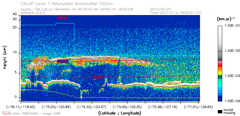 image of https://www.icare.univ-lille.fr/asd-content/DATA/LIENS/CALIOP/CAL_LID_L1.browse-segment/2010/2010_04_20/CAL_LID_L1-Standard-V4-50.2010-04-20T00-01-20ZD.browse/CAL_LID_L1-Standard-V4-50.2010-04-20T00-01-20ZD_01_Back532.png