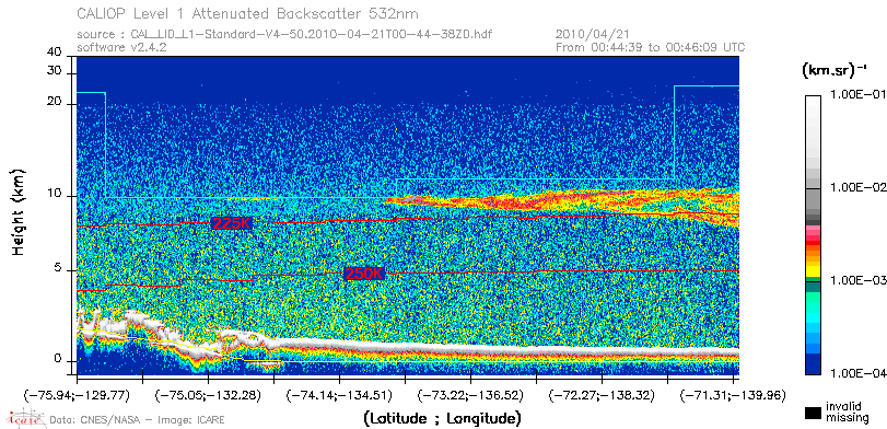 image of https://www.icare.univ-lille.fr/asd-content/DATA/LIENS/CALIOP/CAL_LID_L1.browse-segment/2010/2010_04_21/CAL_LID_L1-Standard-V4-50.2010-04-21T00-44-38ZD.browse/CAL_LID_L1-Standard-V4-50.2010-04-21T00-44-38ZD_01_Back532.png