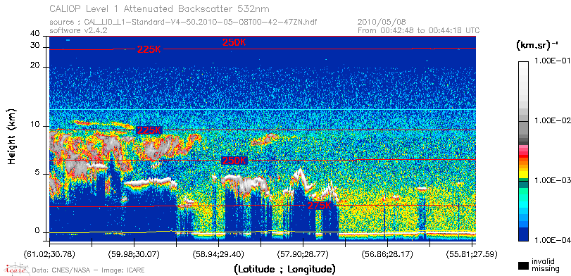 image of https://www.icare.univ-lille.fr/asd-content/DATA/LIENS/CALIOP/CAL_LID_L1.browse-segment/2010/2010_05_08/CAL_LID_L1-Standard-V4-50.2010-05-08T00-42-47ZN.browse/CAL_LID_L1-Standard-V4-50.2010-05-08T00-42-47ZN_01_Back532.png