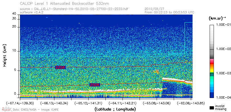 image of https://www.icare.univ-lille.fr/asd-content/DATA/LIENS/CALIOP/CAL_LID_L1.browse-segment/2010/2010_05_27/CAL_LID_L1-Standard-V4-50.2010-05-27T00-22-22ZD.browse/CAL_LID_L1-Standard-V4-50.2010-05-27T00-22-22ZD_01_Back532.png