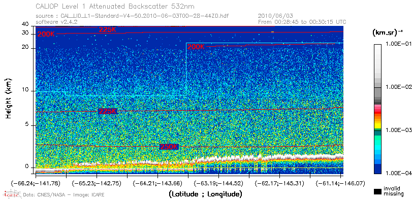 image of https://www.icare.univ-lille.fr/asd-content/DATA/LIENS/CALIOP/CAL_LID_L1.browse-segment/2010/2010_06_03/CAL_LID_L1-Standard-V4-50.2010-06-03T00-28-44ZD.browse/CAL_LID_L1-Standard-V4-50.2010-06-03T00-28-44ZD_01_Back532.png