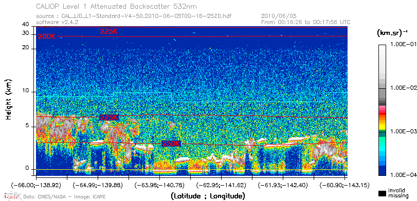 image of https://www.icare.univ-lille.fr/asd-content/DATA/LIENS/CALIOP/CAL_LID_L1.browse-segment/2010/2010_06_05/CAL_LID_L1-Standard-V4-50.2010-06-05T00-16-25ZD.browse/CAL_LID_L1-Standard-V4-50.2010-06-05T00-16-25ZD_01_Back532.png