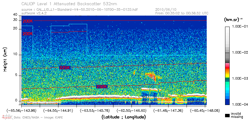 image of https://www.icare.univ-lille.fr/asd-content/DATA/LIENS/CALIOP/CAL_LID_L1.browse-segment/2010/2010_06_10/CAL_LID_L1-Standard-V4-50.2010-06-10T00-35-01ZD.browse/CAL_LID_L1-Standard-V4-50.2010-06-10T00-35-01ZD_01_Back532.png