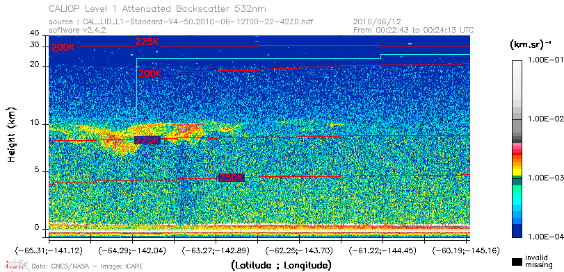 image of https://www.icare.univ-lille.fr/asd-content/DATA/LIENS/CALIOP/CAL_LID_L1.browse-segment/2010/2010_06_12/CAL_LID_L1-Standard-V4-50.2010-06-12T00-22-42ZD.browse/CAL_LID_L1-Standard-V4-50.2010-06-12T00-22-42ZD_01_Back532.png
