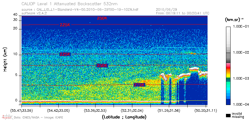 image of https://www.icare.univ-lille.fr/asd-content/DATA/LIENS/CALIOP/CAL_LID_L1.browse-segment/2010/2010_06_29/CAL_LID_L1-Standard-V4-50.2010-06-29T00-19-10ZN.browse/CAL_LID_L1-Standard-V4-50.2010-06-29T00-19-10ZN_01_Back532.png