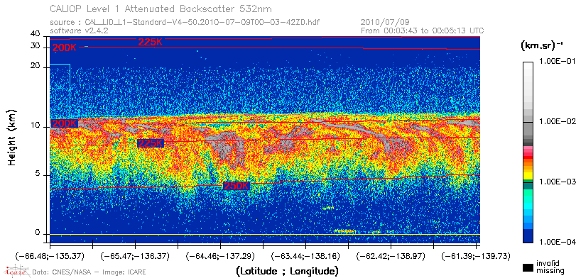 image of https://www.icare.univ-lille.fr/asd-content/DATA/LIENS/CALIOP/CAL_LID_L1.browse-segment/2010/2010_07_09/CAL_LID_L1-Standard-V4-50.2010-07-09T00-03-42ZD.browse/CAL_LID_L1-Standard-V4-50.2010-07-09T00-03-42ZD_01_Back532.png