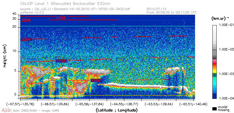 image of https://www.icare.univ-lille.fr/asd-content/DATA/LIENS/CALIOP/CAL_LID_L1.browse-segment/2010/2010_07_16/CAL_LID_L1-Standard-V4-50.2010-07-16T00-09-34ZD.browse/CAL_LID_L1-Standard-V4-50.2010-07-16T00-09-34ZD_01_Back532.png