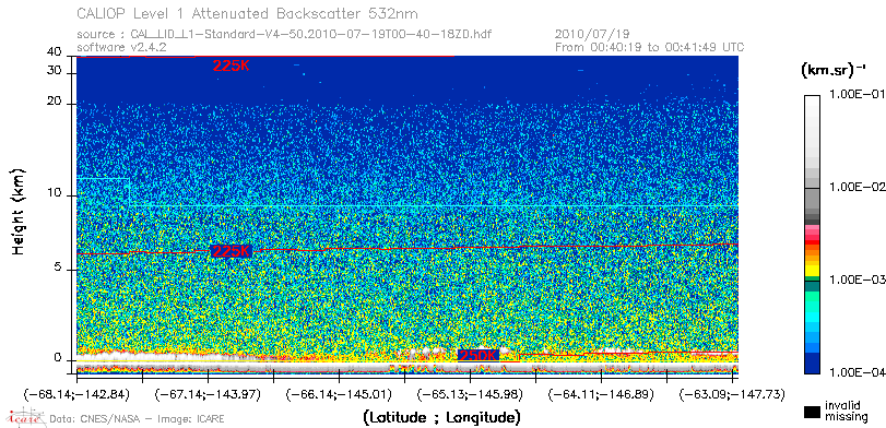 image of https://www.icare.univ-lille.fr/asd-content/DATA/LIENS/CALIOP/CAL_LID_L1.browse-segment/2010/2010_07_19/CAL_LID_L1-Standard-V4-50.2010-07-19T00-40-18ZD.browse/CAL_LID_L1-Standard-V4-50.2010-07-19T00-40-18ZD_01_Back532.png