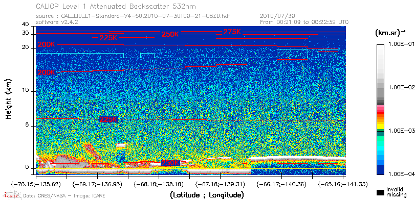 image of https://www.icare.univ-lille.fr/asd-content/DATA/LIENS/CALIOP/CAL_LID_L1.browse-segment/2010/2010_07_30/CAL_LID_L1-Standard-V4-50.2010-07-30T00-21-08ZD.browse/CAL_LID_L1-Standard-V4-50.2010-07-30T00-21-08ZD_01_Back532.png
