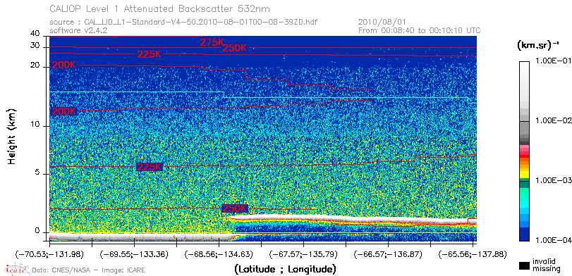 image of https://www.icare.univ-lille.fr/asd-content/DATA/LIENS/CALIOP/CAL_LID_L1.browse-segment/2010/2010_08_01/CAL_LID_L1-Standard-V4-50.2010-08-01T00-08-39ZD.browse/CAL_LID_L1-Standard-V4-50.2010-08-01T00-08-39ZD_01_Back532.png