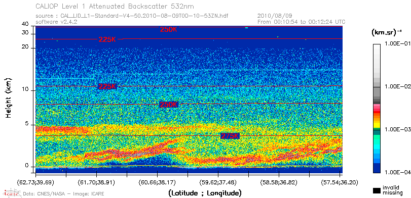 image of https://www.icare.univ-lille.fr/asd-content/DATA/LIENS/CALIOP/CAL_LID_L1.browse-segment/2010/2010_08_09/CAL_LID_L1-Standard-V4-50.2010-08-09T00-10-53ZN.browse/CAL_LID_L1-Standard-V4-50.2010-08-09T00-10-53ZN_01_Back532.png