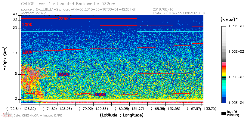 image of https://www.icare.univ-lille.fr/asd-content/DATA/LIENS/CALIOP/CAL_LID_L1.browse-segment/2010/2010_08_10/CAL_LID_L1-Standard-V4-50.2010-08-10T00-01-42ZD.browse/CAL_LID_L1-Standard-V4-50.2010-08-10T00-01-42ZD_01_Back532.png