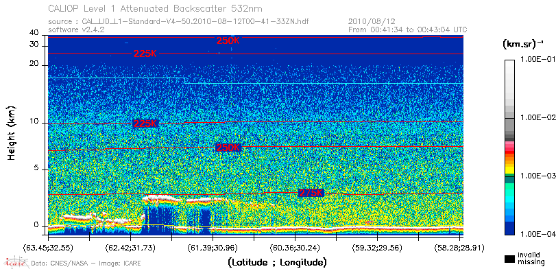 image of https://www.icare.univ-lille.fr/asd-content/DATA/LIENS/CALIOP/CAL_LID_L1.browse-segment/2010/2010_08_12/CAL_LID_L1-Standard-V4-50.2010-08-12T00-41-33ZN.browse/CAL_LID_L1-Standard-V4-50.2010-08-12T00-41-33ZN_01_Back532.png